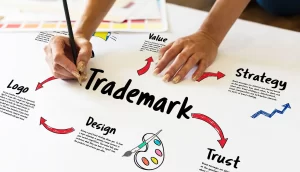 Trademark protection in India